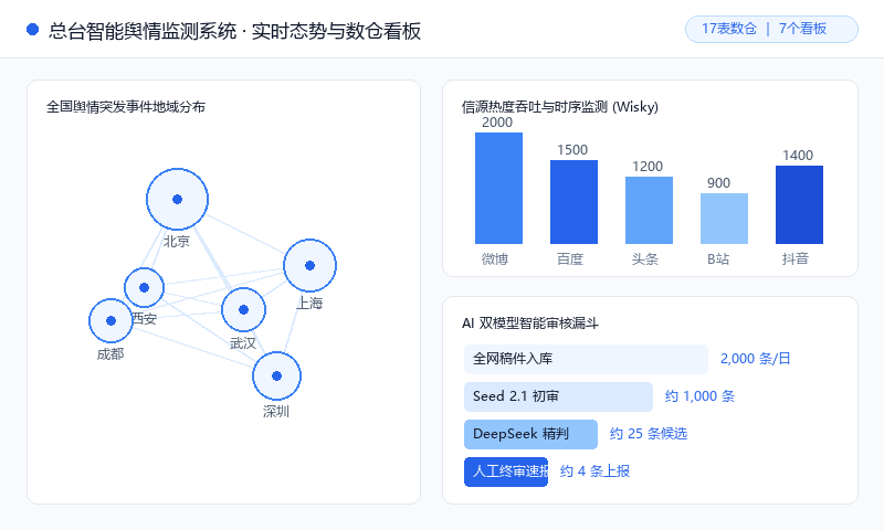总台智能舆情监测系统