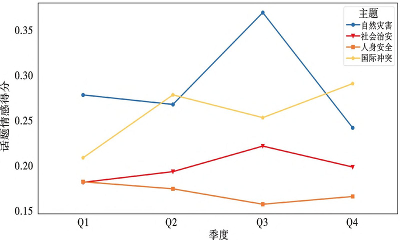 社交媒体数据挖掘与计算传播研究