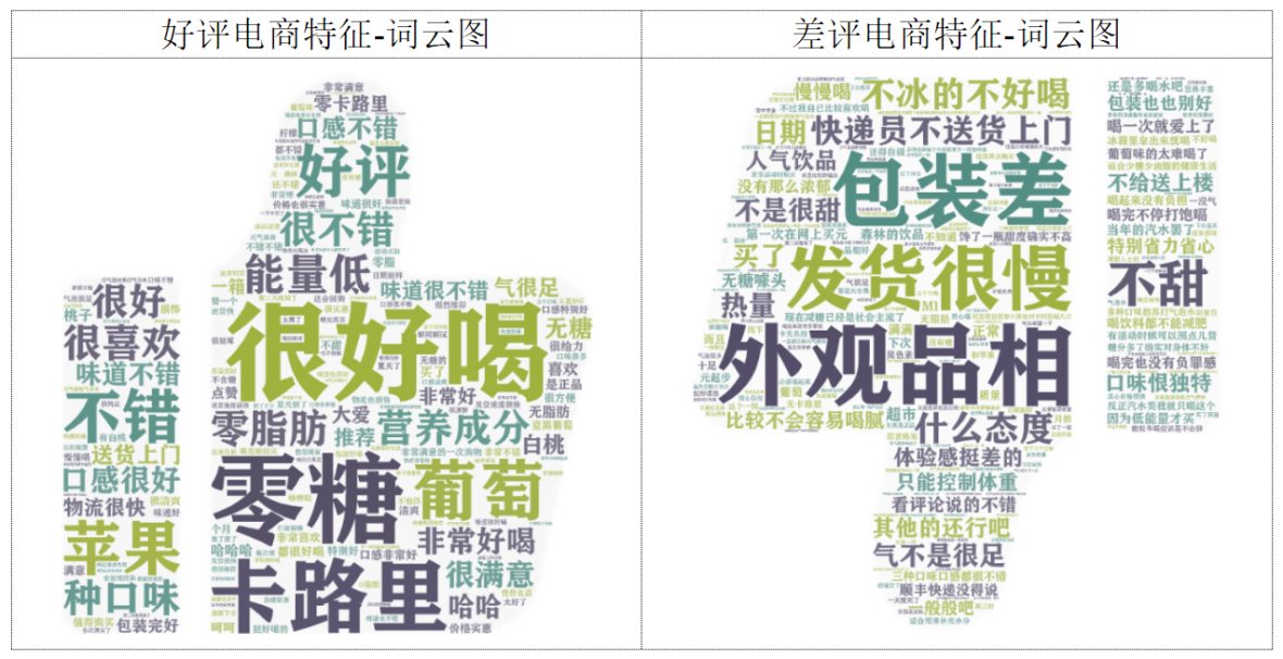 电商评论词云