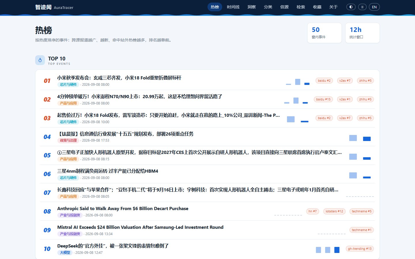 实时热榜追踪